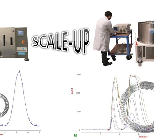 Fast FCPC spin chromatographs